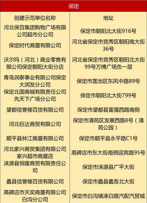 保定多家超市榮獲省級食品銷售示范單位稱號，食用農產品批發行業迎來標桿